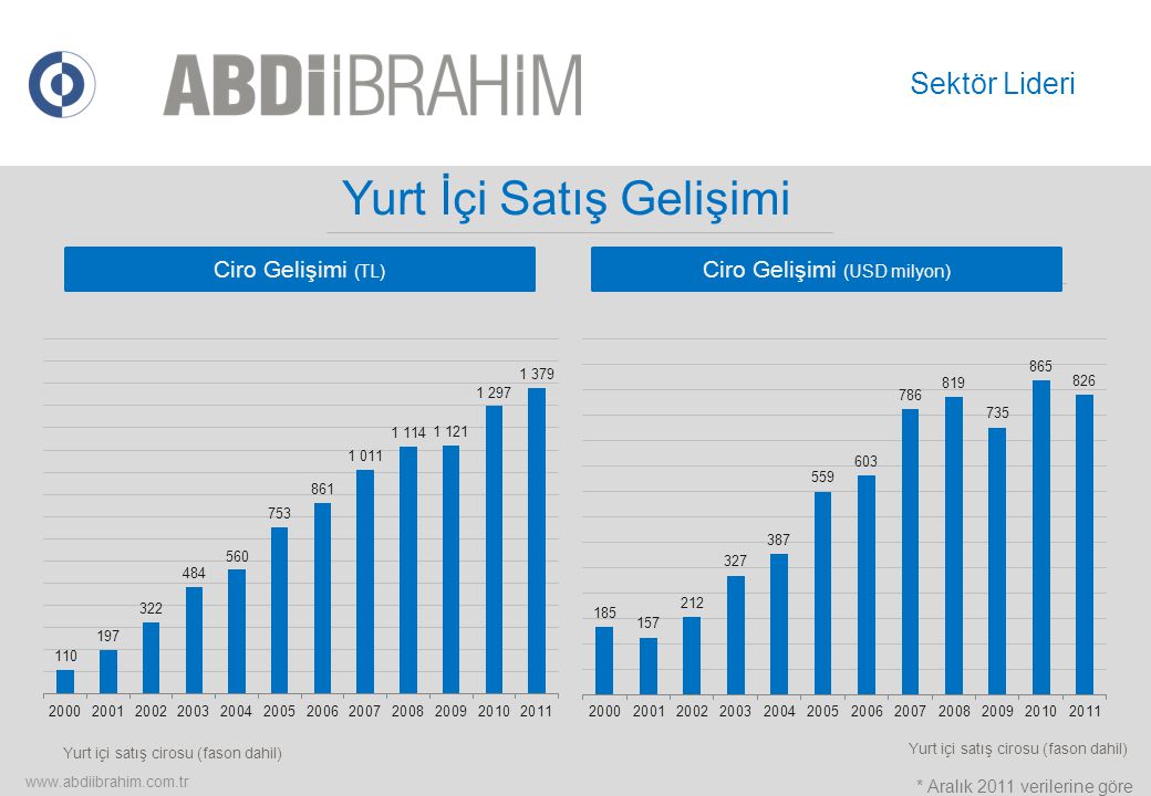 G n m zde Abdi brahim ppt indir